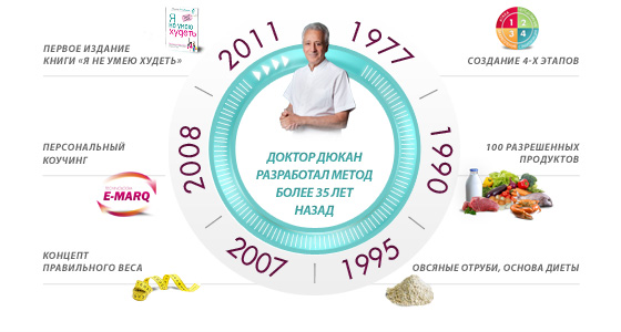 Диета Дюкан