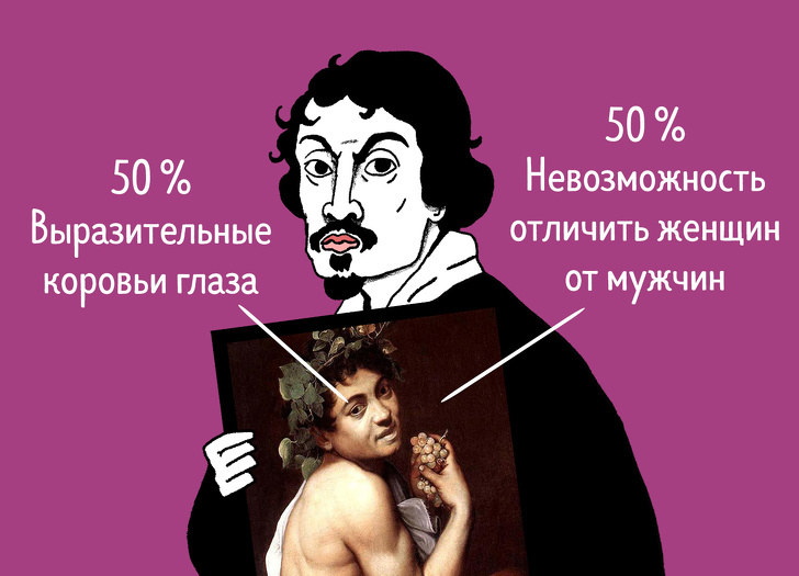 Посмотрите, из чего состоят картины знаменитых художников, и вы никогда уже их не перепутаете