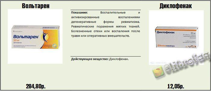 Реальные факты и информация о медицинских препаратах.... Реальные факты и информация о медицинских препаратах....