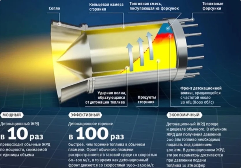 " Ифрит" - российский детонационный двигатель для ракет!
