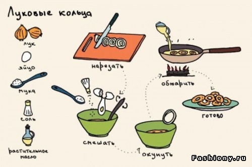 ��������� ��������, ������ ���������� ������� �����