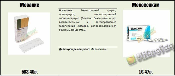 Реальные факты и информация о медицинских препаратах.... Реальные факты и информация о медицинских препаратах....