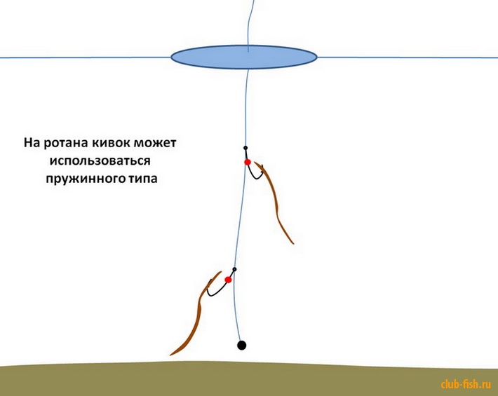 МОНСТРЫ на жерлицы и удочки! Ловля ротана со льда! Рыбалка зимой на 2021-22