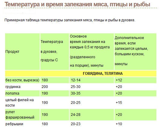 тушить капусту в духовке при какой температуре тушить капусту в духовке при какой температуре