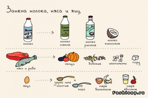 ��������� ��������, ������ ���������� ������� �����