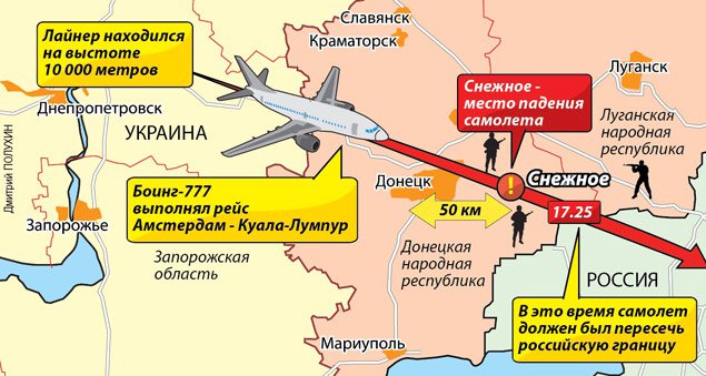 Катастрофа «Боинга-777» под Донецком — оглушительный провал спецоперации США!