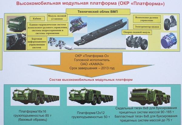 Ядерный меч России в 21 веке Ядерный меч России в 21 веке
