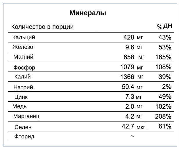 Все о семенах льна: польза, питательная ценность и противопоказания