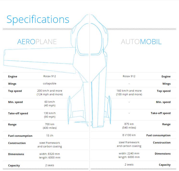 AeroMobil 3.0