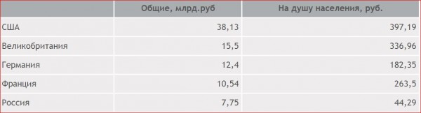 „Процветание” России при Николае II