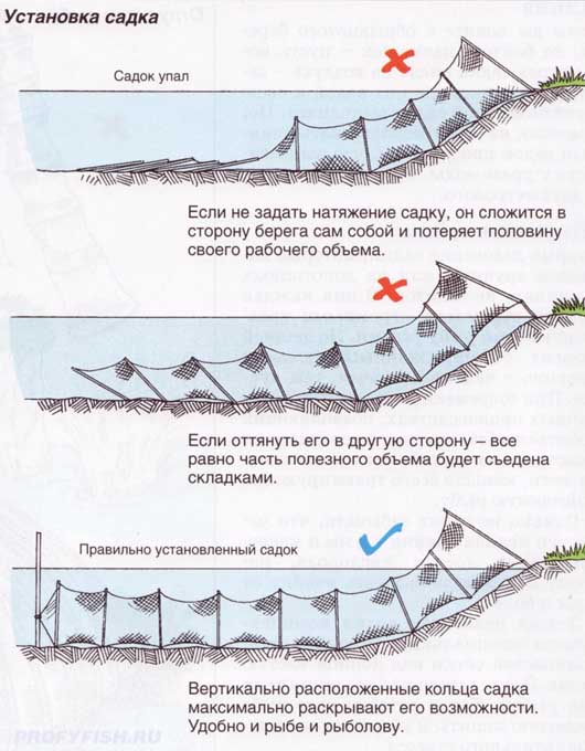 место для установки рыболовной сети место для установки рыболовной сети