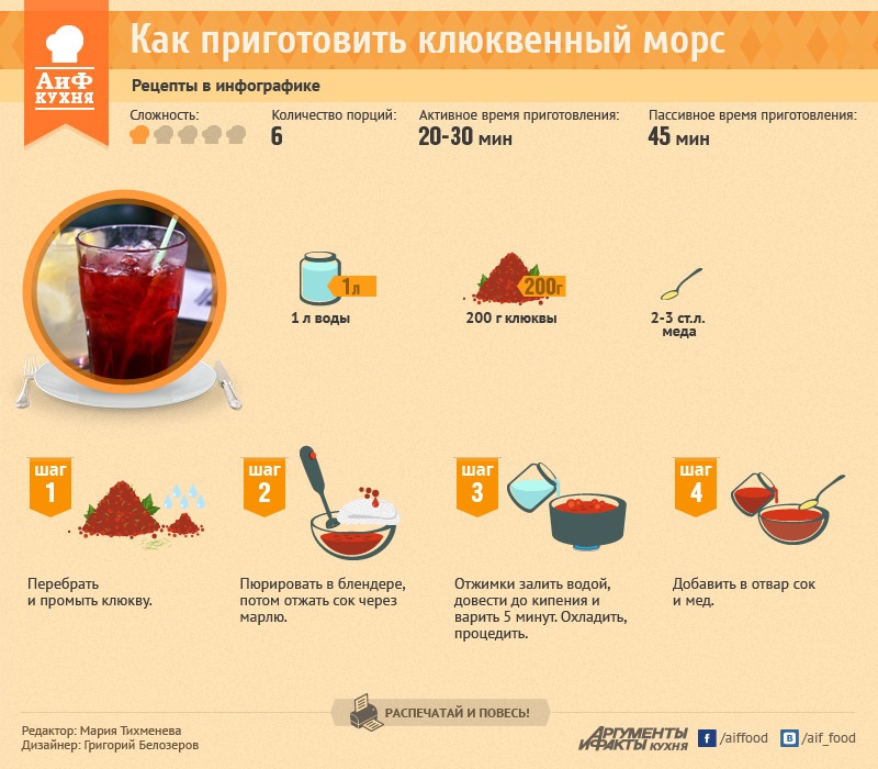 Как готовить морс из клюквы рецепт