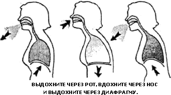 дыхание по методу Бодифлекс