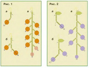 схема смородины из бусин