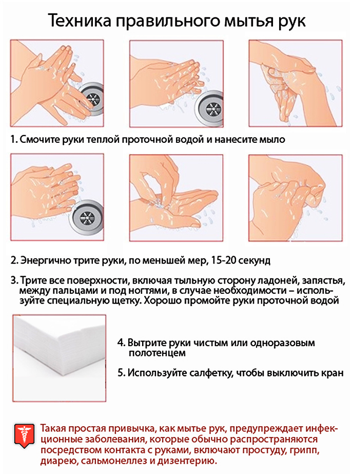 Инструкция по мойке рук на пищевых предприятиях в картинках