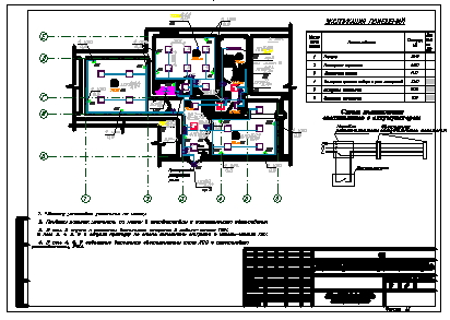 Проект электроснабжения магазина