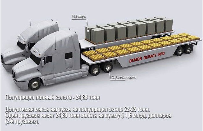 Как выглядит все золото мира