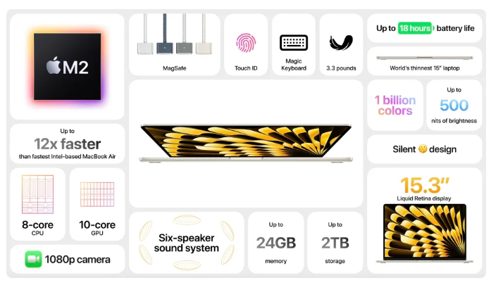 Apple представила самый тонкий 15-дюймовый ноутбук в мире Apple представила самый тонкий 15-дюймовый ноутбук в мире