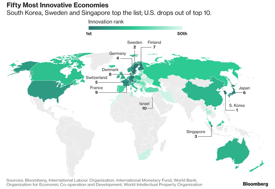 Most-Innovative Most-Innovative