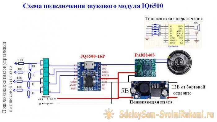 Как сделать озвучивание параметров автомобиля Как сделать озвучивание параметров автомобиля