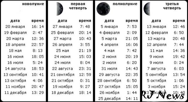 Лунный Календарь На Октябрь 2023г Стрижки Infoniac