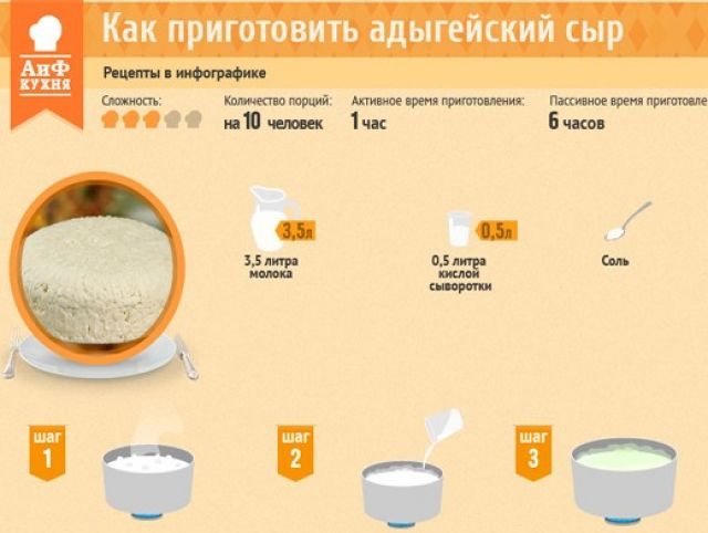 Для получения сыра в домашних условиях