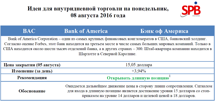 Идеи для внутридневной торговли на понедельник, 08 августа 2016 года Идеи для внутридневной торговли на понедельник, 08 августа 2016 года