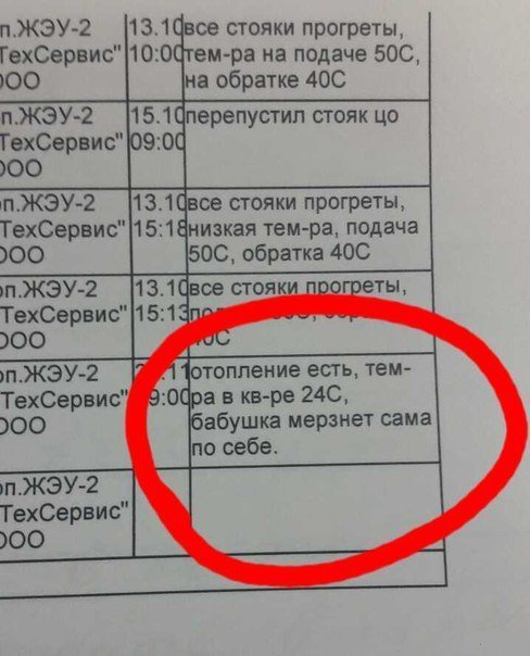 Отчет сантехника Отчет сантехника