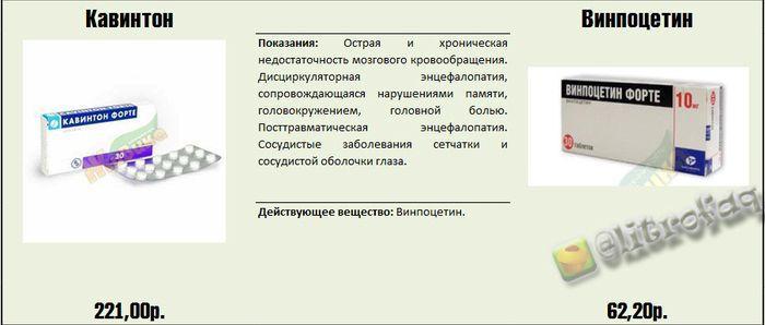 Реальные факты и информация о медицинских препаратах.... Реальные факты и информация о медицинских препаратах....