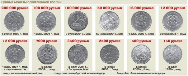 Ценные монеты современной России