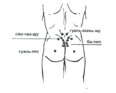 Почему болит точка на пояснице Почему болит точка на пояснице