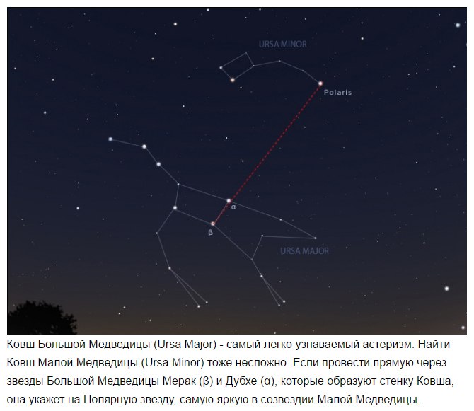Созвездие большой медведицы и малой расположение карта