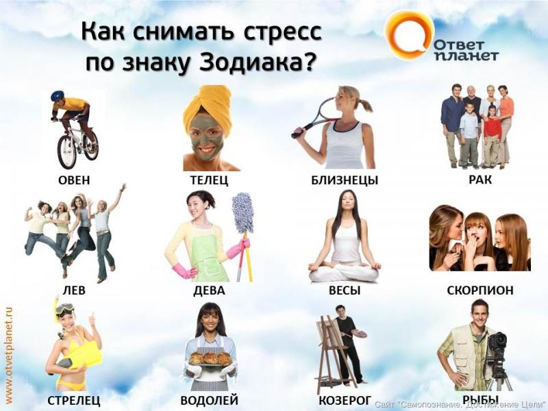Как в знакомствах искать по гороскопу Как в знакомствах искать по гороскопу
