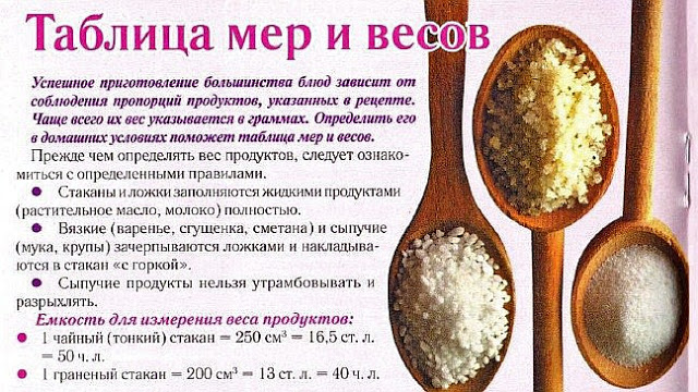 Как измерить грамм в домашних условиях