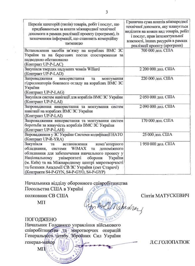 25.11.2014 г. КиберБеркут получил доступ к документам американских чиновников из окружения Байдена