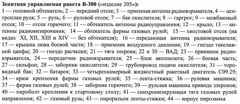 Зенитный ракетный комплекс С-25: «Беркут» на страже столицы