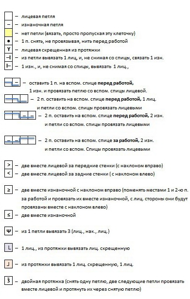 Очень интересные красивые узоры спицами. (Схемы, Видео Мастер классы)