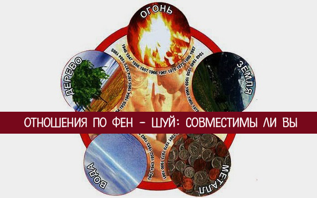 Отношения по фен - шуй: совместимы ли вы