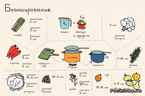 ��������� ��������, ������ ���������� ������� �����