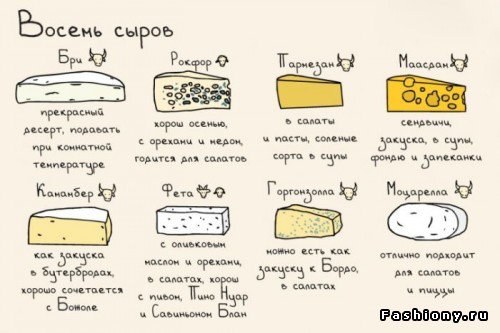 ��������� ��������, ������ ���������� ������� �����