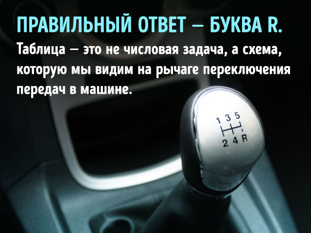 Одна простая задача, в которой математика бессильна Одна простая задача, в которой математика бессильна