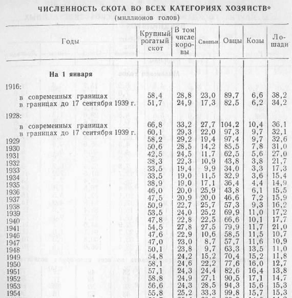Животноводство при самодержавии и большевизме Животноводство при самодержавии и большевизме