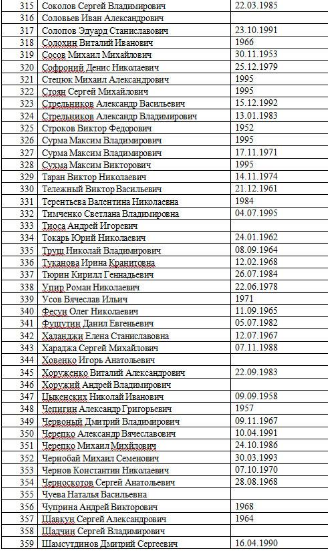 Обмен пленными и списки Савченко Обмен пленными и списки Савченко
