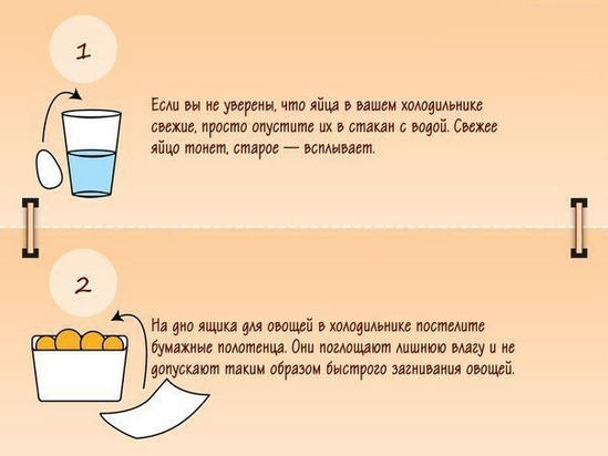 Кухонные подсказки