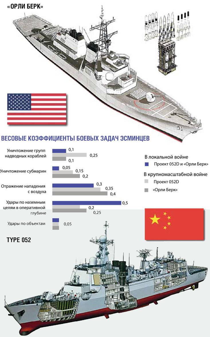 «Орли Берк» – просто орел «Орли Берк» – просто орел