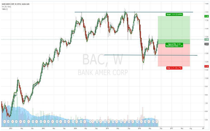 Идеи для внутридневной торговли на понедельник, 08 августа 2016 года Идеи для внутридневной торговли на понедельник, 08 августа 2016 года