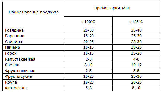 Сколько соли нужно на 1 кг. мяса шашлыка Сколько соли нужно на 1 кг. мяса шашлыка