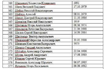 Обмен пленными и списки Савченко Обмен пленными и списки Савченко