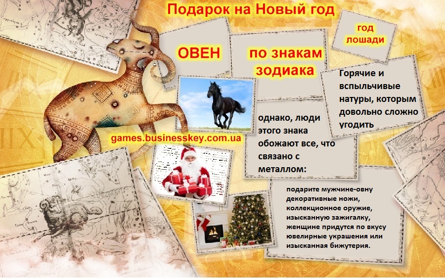 Подарок на Новый год по знакам зодиака
