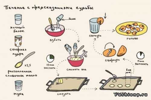 ��������� ��������, ������ ���������� ������� �����